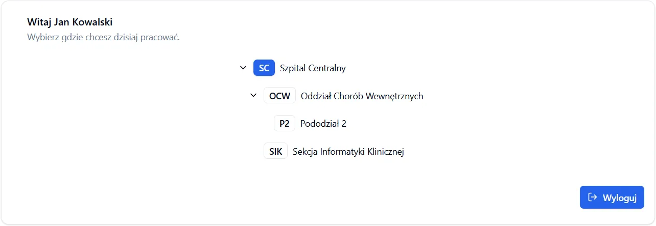 Wybór struktury organizacyjnej